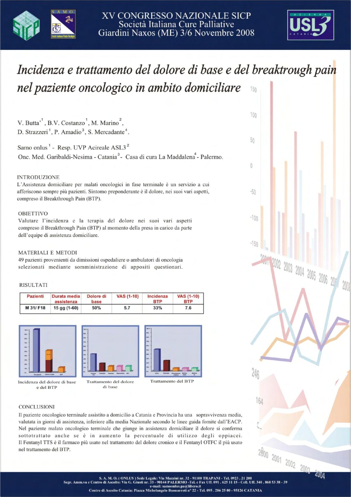 Incidenza e trattamento del dolore e di base e del breaktrough pain.... 