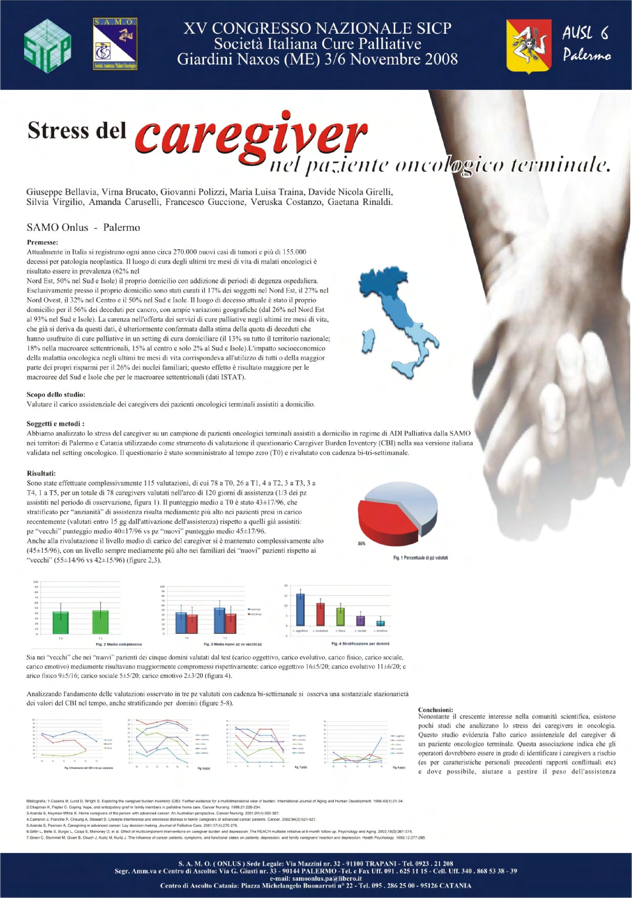 Stress del caregiver nel paziente oncologico terminale 